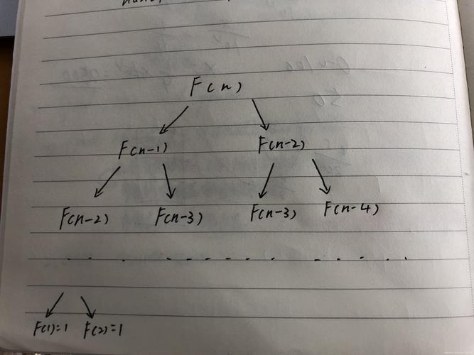 如何实现大整数的模重复平方快速算法？