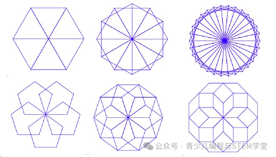 由多边形构成，旋转形成的图案叫什么？
