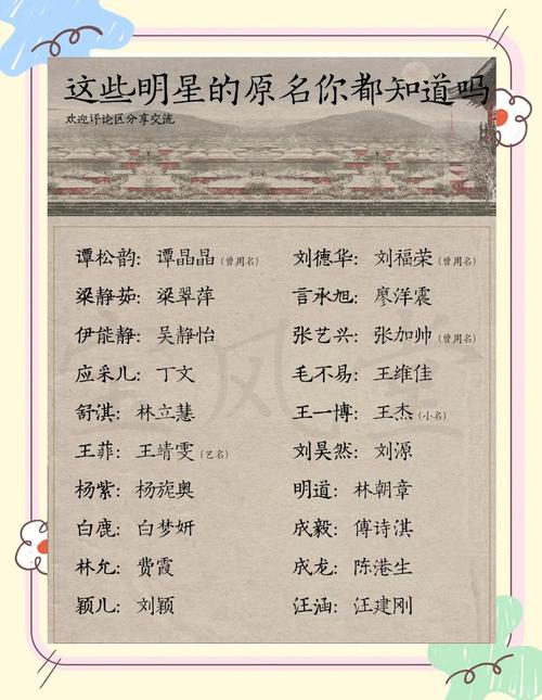 如何生成世界级明星的昵称或艺名？