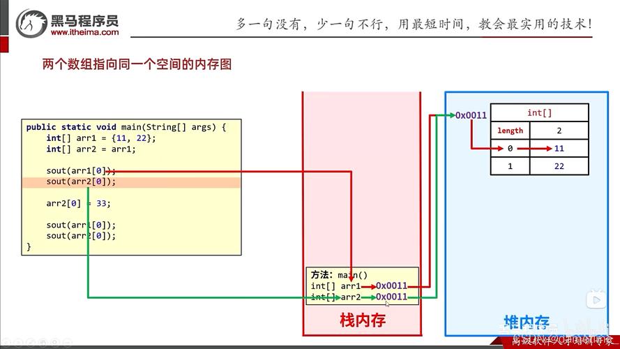 Go语言中如何深入探讨内存分配机制？