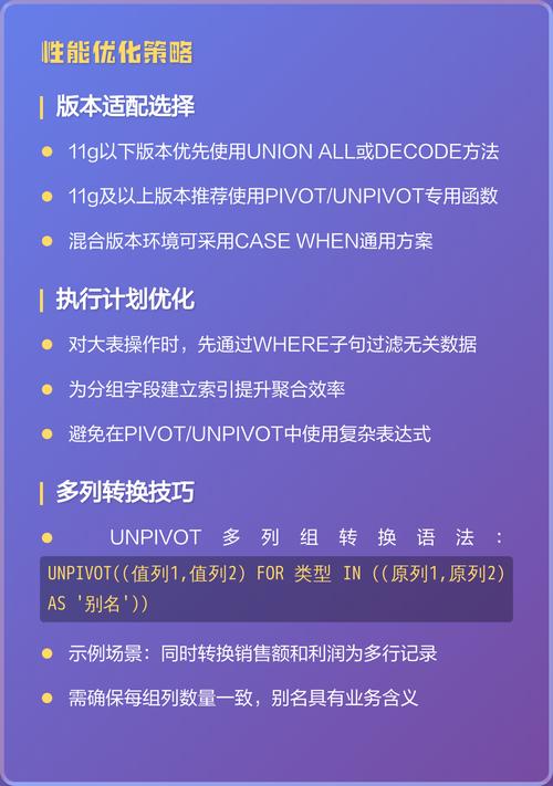 Oracle中常用的方法有哪些？