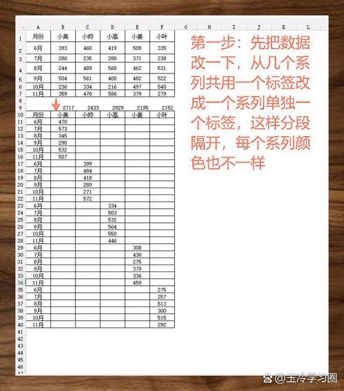 Vue中如何实现echarts折线图并应用markLine功能？