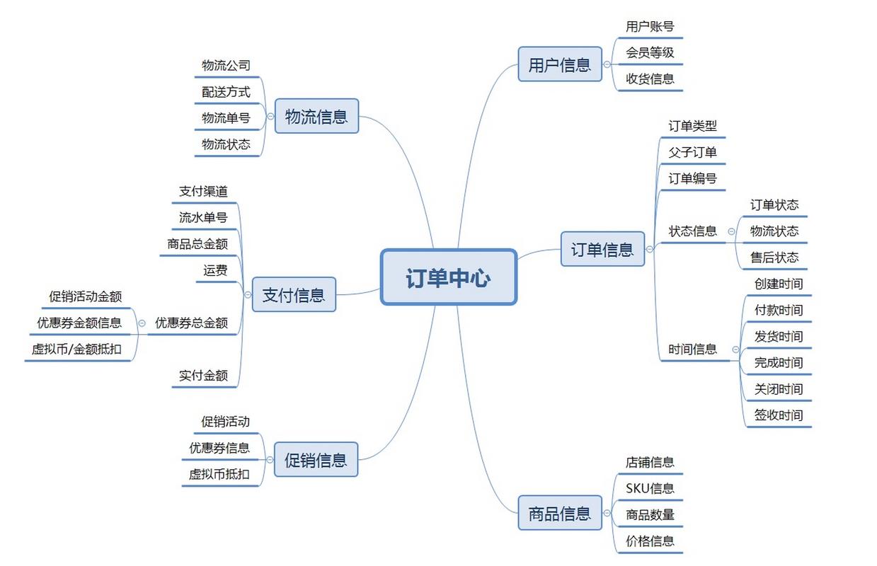 如何设计PHP实现订单实时推送的架构方案？
