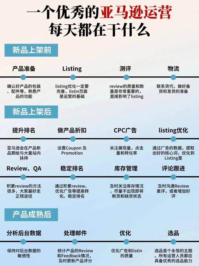 如何通过亚马逊SEO优化关键词策略，实现流量翻倍增长？
