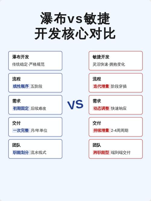 敏捷开发/敏捷测试，您有什么独特感受吗？