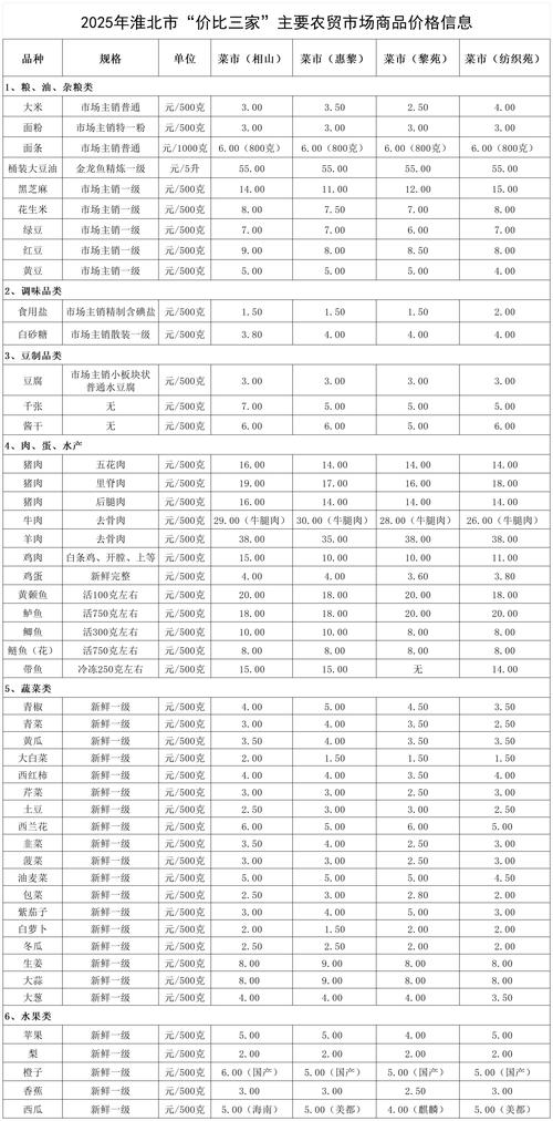 淮阴SEO报价是多少？哪家公司专业高效？