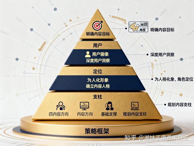 如何通过内容为王实现营销破局，打造策略？