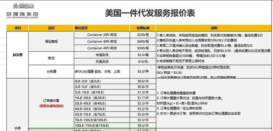 外贸SEO服务费多少才算合理？揭秘爆款必备的性价比之选！