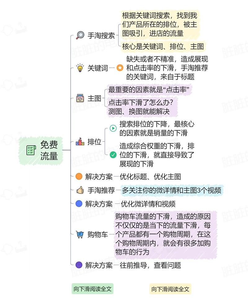 流量下滑怎么办？资深老司机教你如何逆袭翻盘？