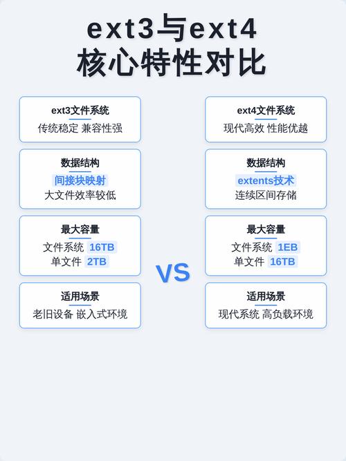 ext4和ext3在Linux中具体有哪些不同之处？