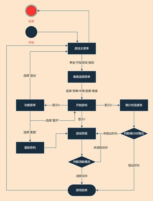 如何用原生JavaScript编写连连看游戏？