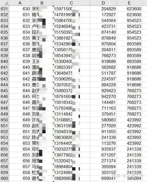 若非掌握此Python库，怎能一夜之间摧毁传销团伙？
