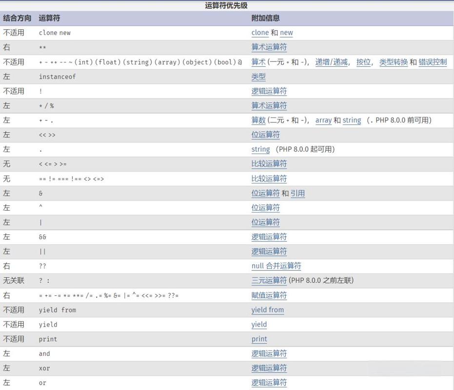PHP中的=符号有什么具体用途？