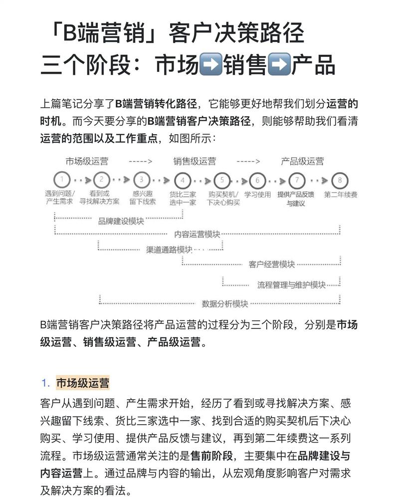 产品运营，难道不是市场需求与用户价值碰撞的产物吗？