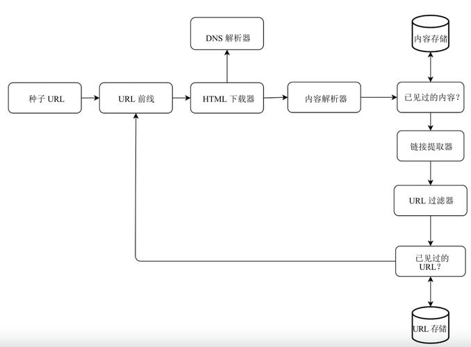 如何深入解析SEO爬虫整站采集原理与策略？
