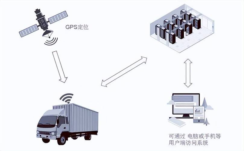 mfc多文档重载功能，如何实现基于SOGOU电子地图与GPS定位的车辆管理系统源码共享？