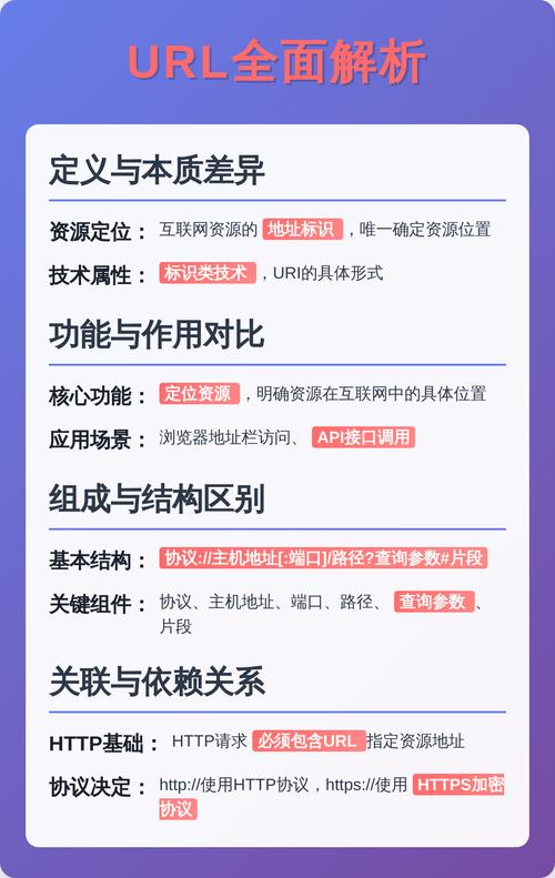 ASP.NET URL Routing与IIS URL Rewriting有何本质差异？