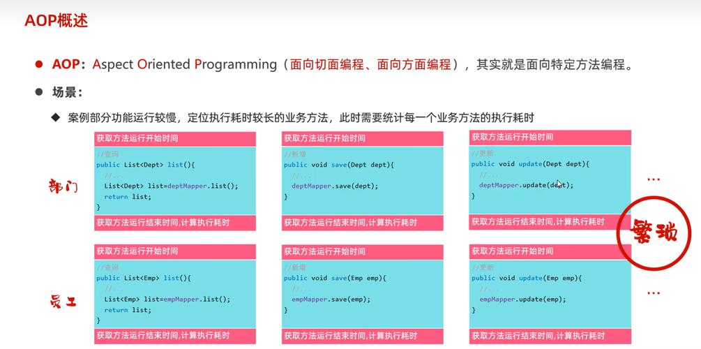如何通过Java AOP和反射技术获取方法入参属性值？