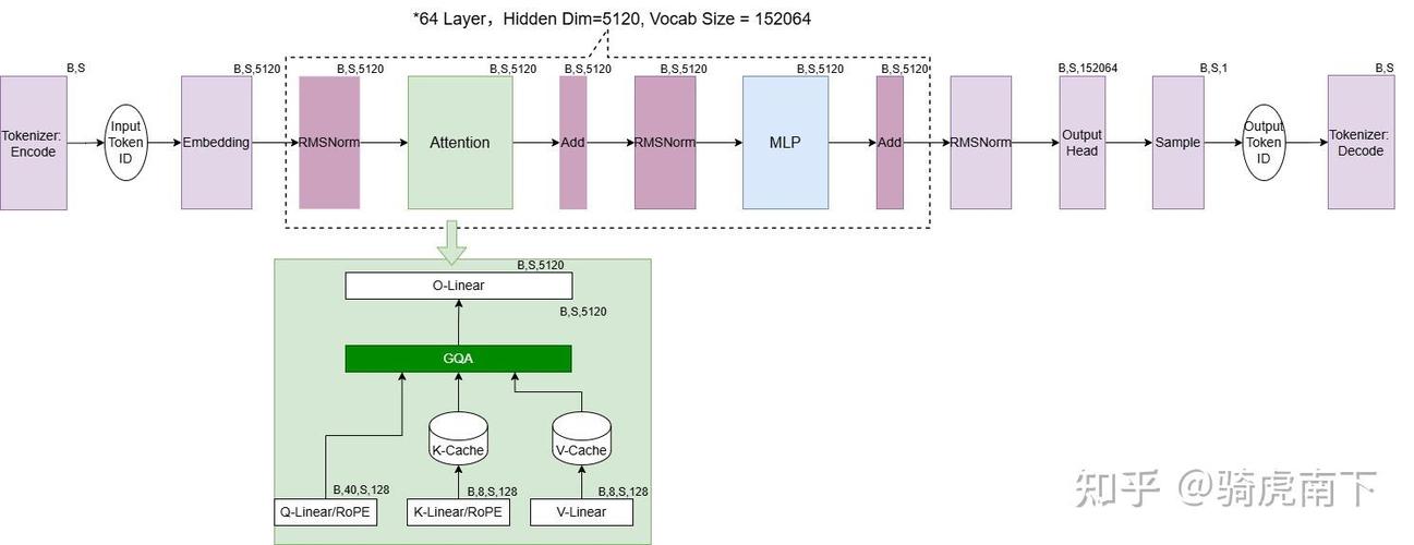 GaussDB for MySQL的Partial Result Cache如何通过缓存中间结果提升算子效率？