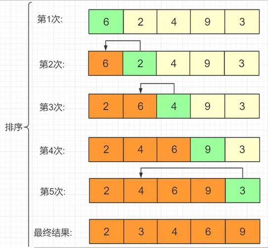 PHP中如何实现有序数组的插值查找算法示例？