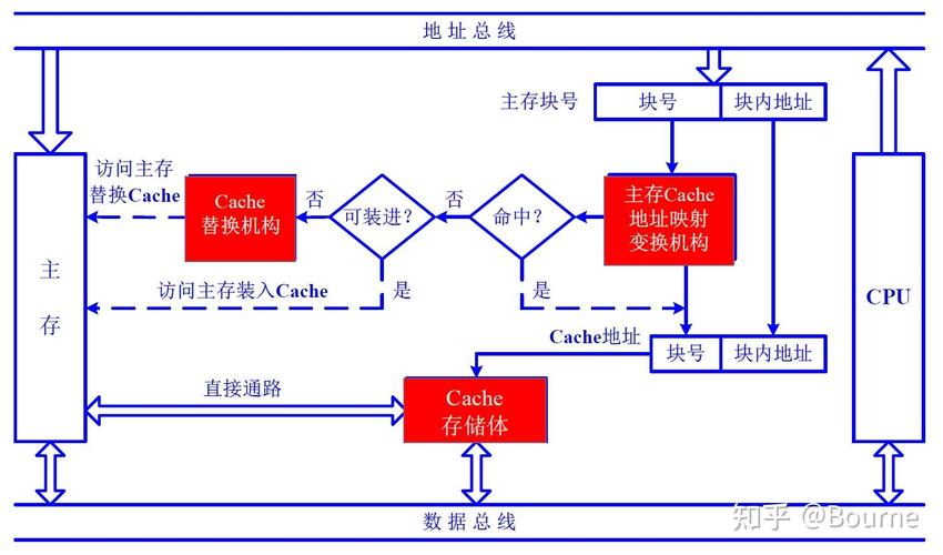 ASP.NET MVC3在IIS7.5中设置Cache-Control max-age为0，为何不适用于客户端缓存？