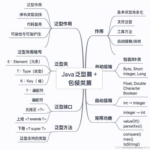 Java中如何定义泛型函数及其类型和方法？