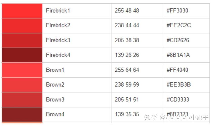 如何将PHP中的16进制颜色值转换为RGB色值（hex2rgb）？