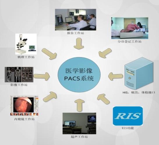 PACS系统有哪些特点和优势？