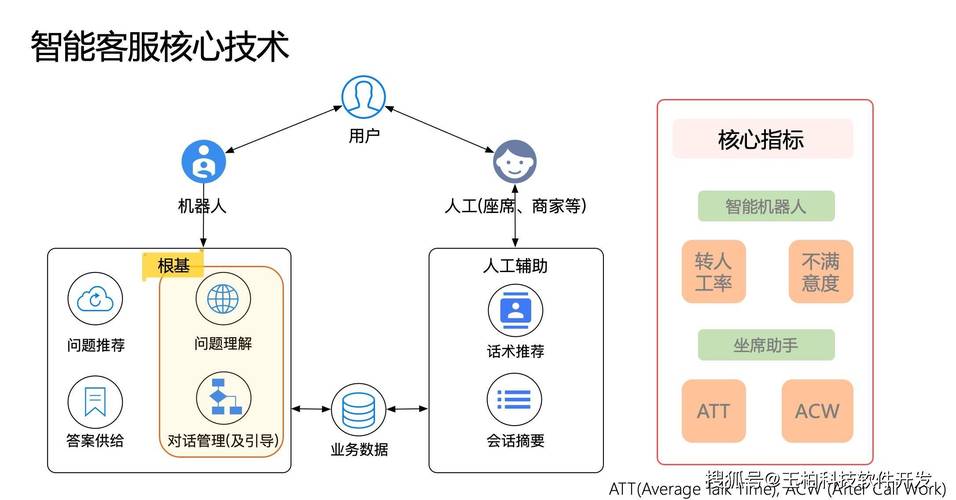 如何通过ChatGPT与Java技术构建智能投资咨询系统？