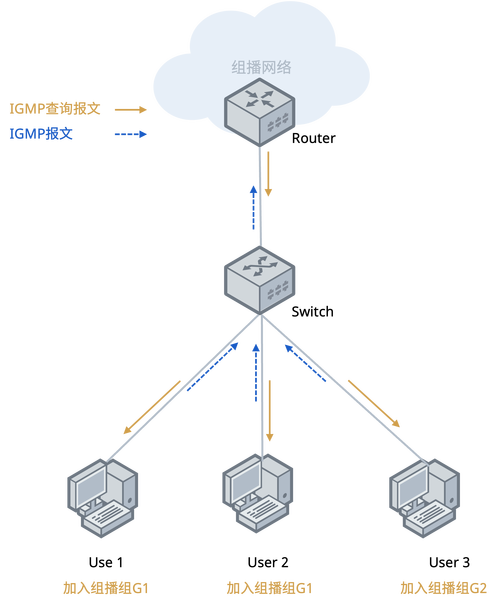 BGP4中ByteAS转换的原理及应用如何浅析？