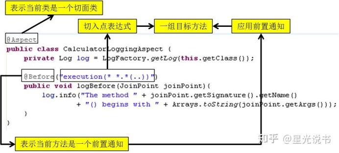 Java中如何通过表达式获取AOP切面方法的返回值？