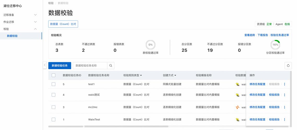在Yii框架中如何确保数据校验的正确性？