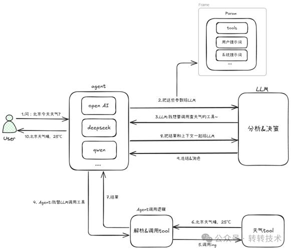 JSONP的工作原理是什么？如何理解并举例说明其应用？