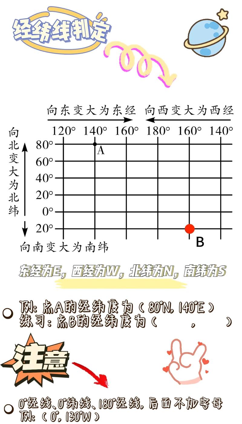 两个经纬度点间具体距离是多少？