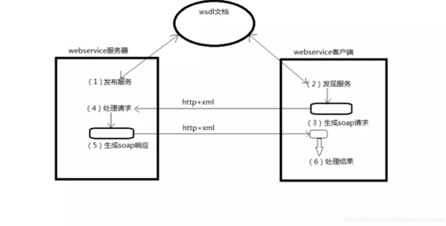 如何通过HttpClient实现调用ASP.NET WebAPI服务的案例？