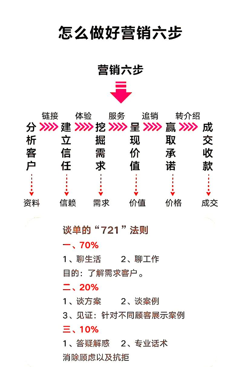 如何通过网站推广策略，实现业绩翻倍增长的秘密？