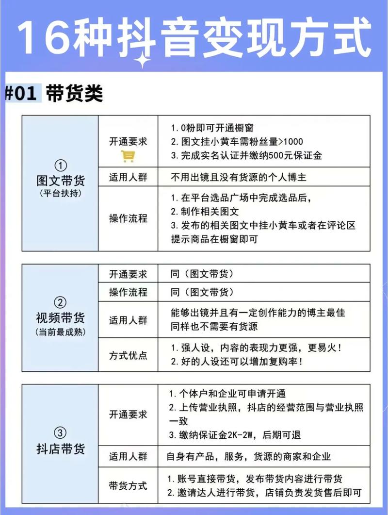 如何7天内仅用抖音轻松涨粉5000，实现变现2万？