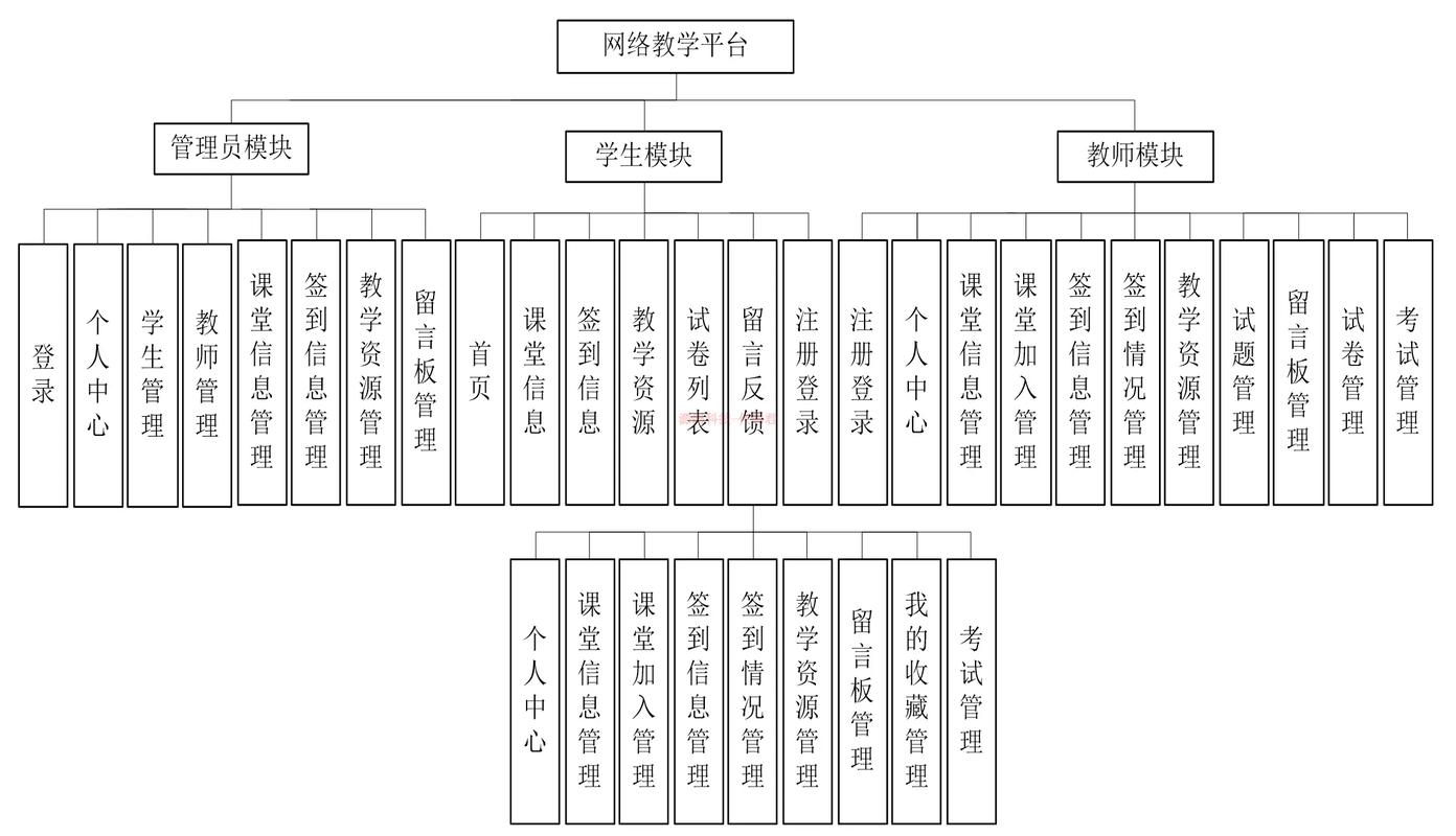 如何通过Webman框架构建在线教育平台的学习模块？