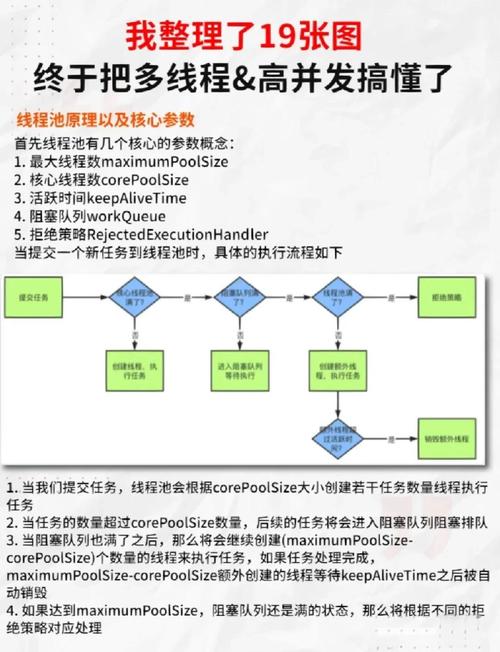 Java并发多线程测试如何进行？