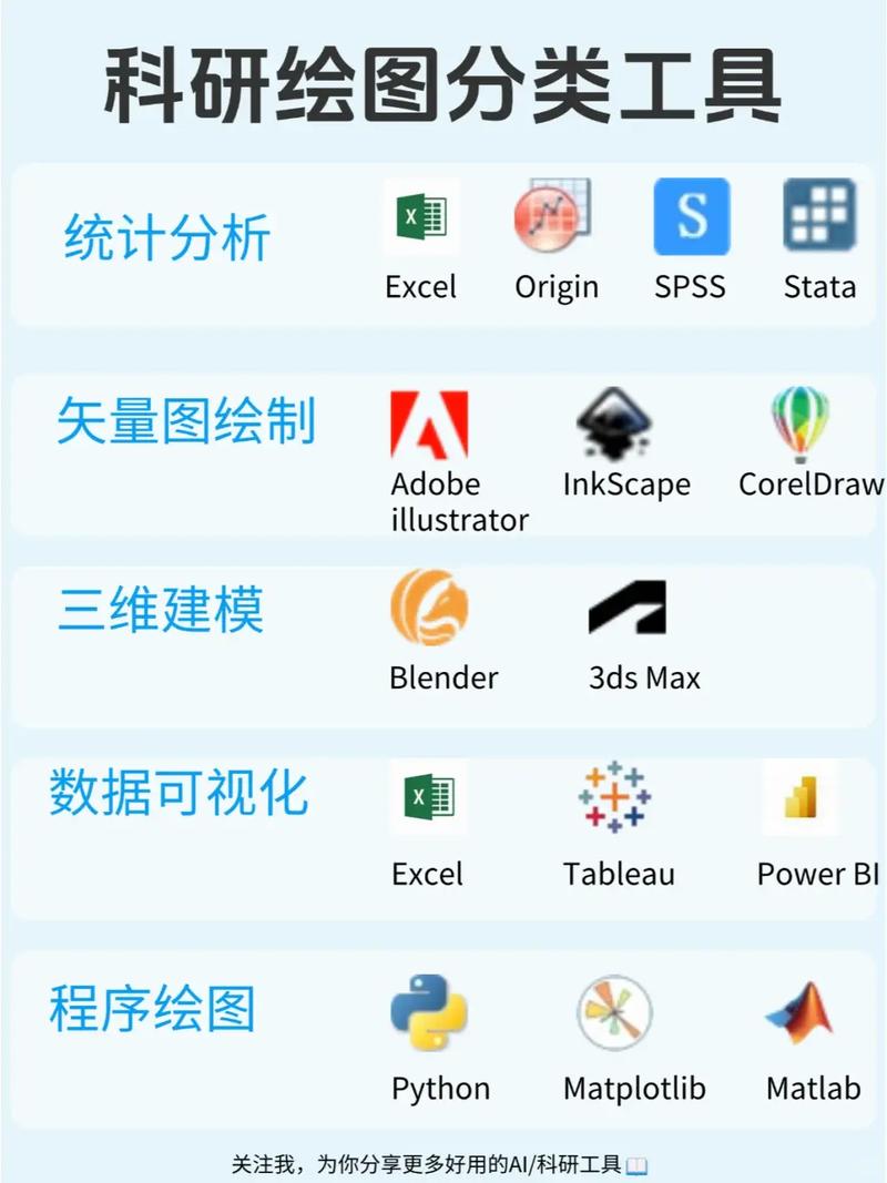 .net core 如何实现高效绘图功能？