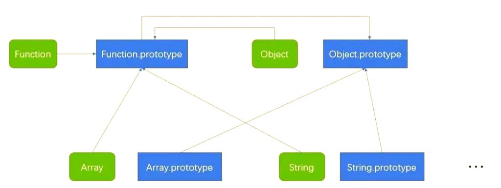 如何深入理解JavaScript原型链与instanceof操作符的工作机制？