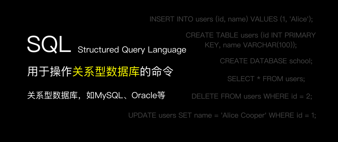 Oracle数据库中如何进行授权增删改查操作？