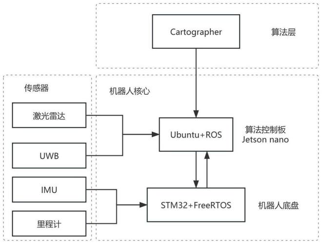 如何利用Goroutines优化构建高并发机器人导航系统？