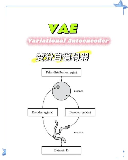 Python中如何实现一个VAE算法的实例？