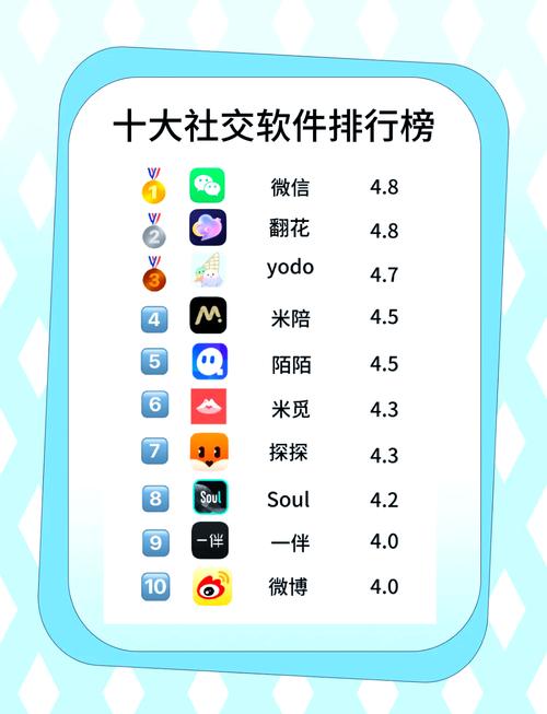 全球范围内有哪些热门的聊天软件，堪称热聊神器？