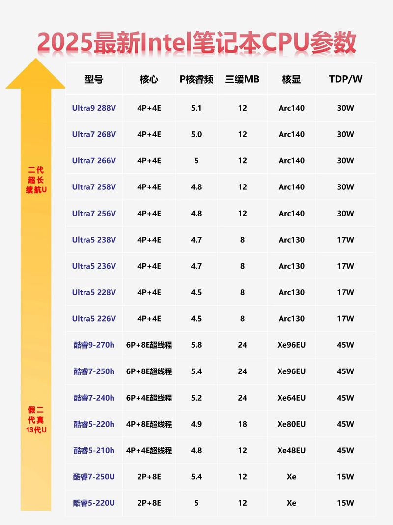 BZSQ252610系列服务器支持哪些型号CPU？