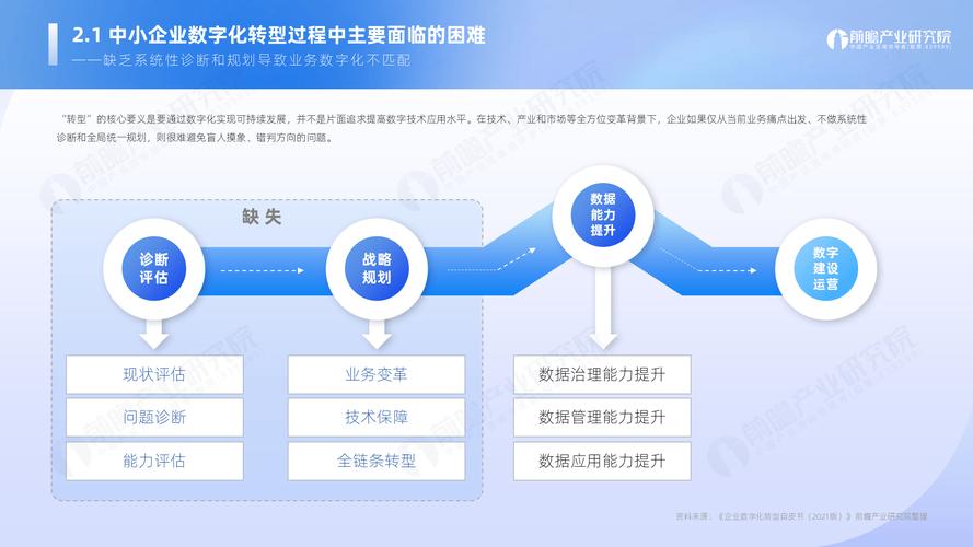 如何通过优化官网服务，畅享数字化转型带来的全新体验？