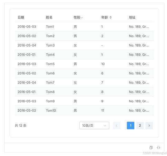 如何通过CakePHP框架实现数据分页及排序功能？