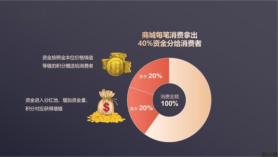 中国会员忠诚度市场潜力无限，这样的潜力是否被充分挖掘了呢？