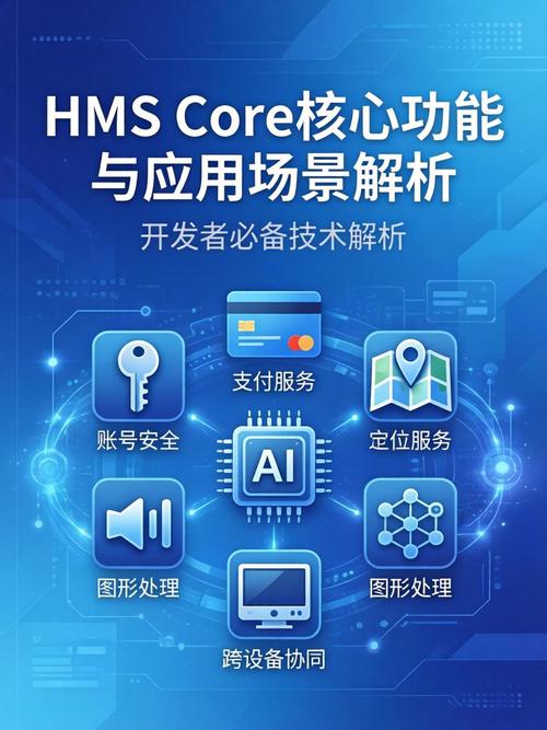 HMS Core的图形图像技术如何加速实现数智生活新场景应用？